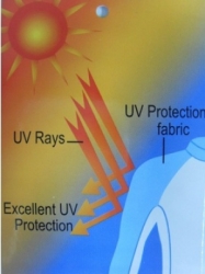 large uv protection